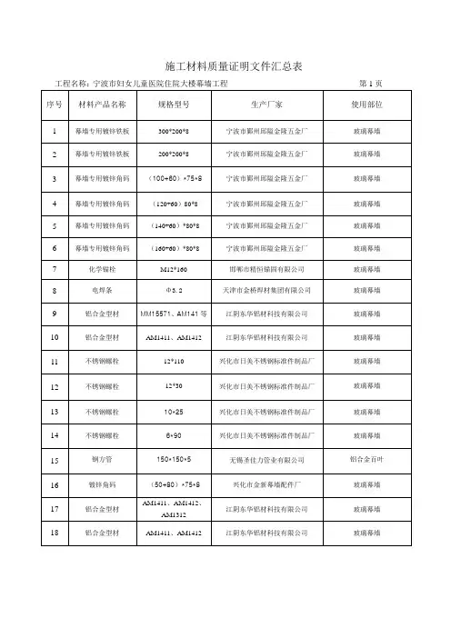 施工材料质量证明文件汇总表