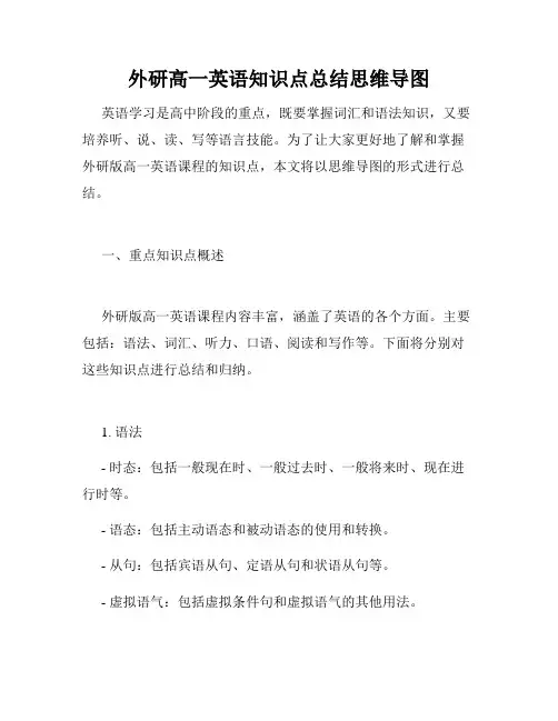 外研高一英语知识点总结思维导图