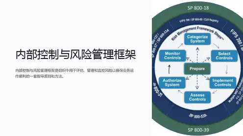 内部控制与风险管理框架