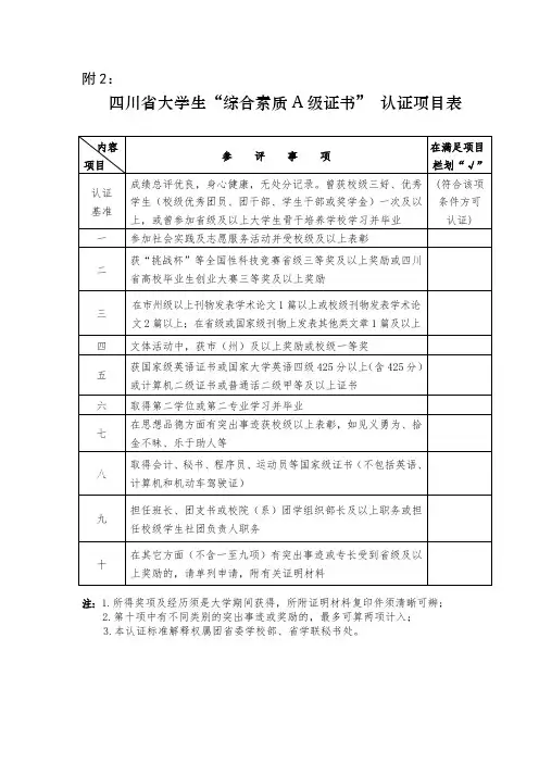 四川省大学生“综合素质A级证书”认证