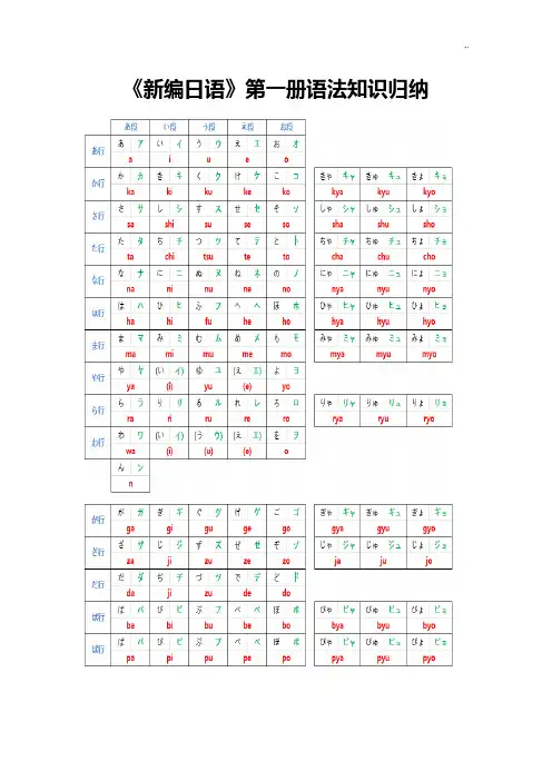 汇编日语第一册语法学习知识归纳自理版