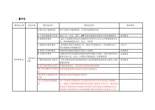 家庭医生签约服务包
