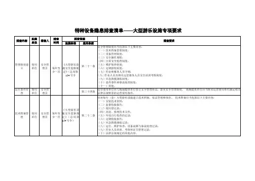 特种设备隐患排查清单——大型游乐设施专项要求