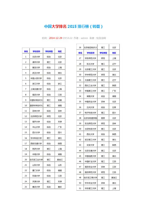 中国大学排名2015排行榜(1)