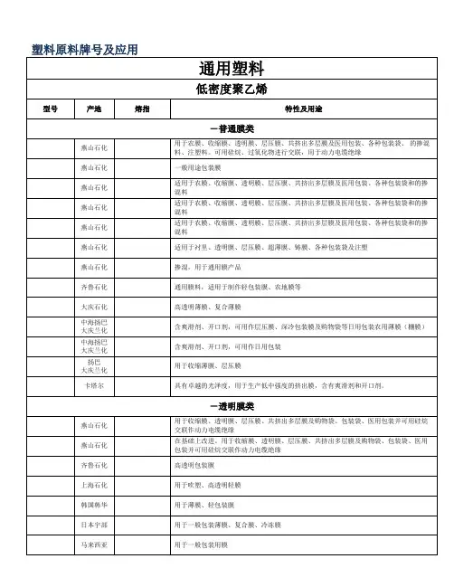 {JZ}塑料原材料牌号及用途明细表231