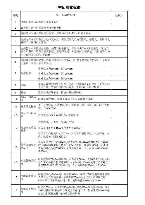 密闭验收标准