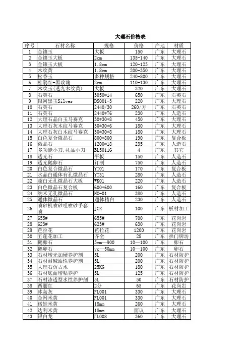 常见大理石价格