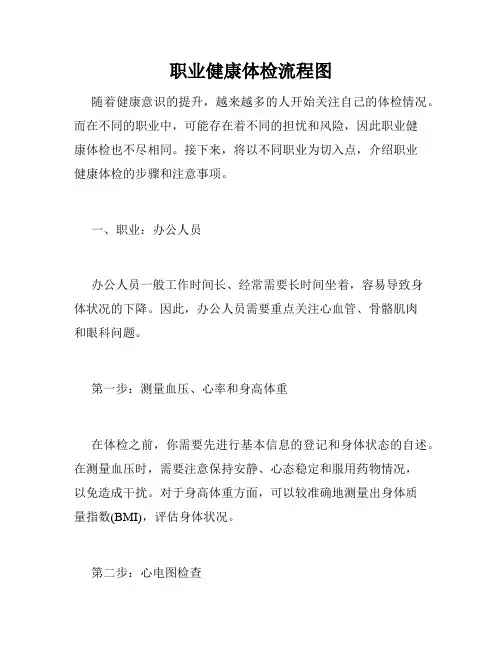 职业健康体检流程图 