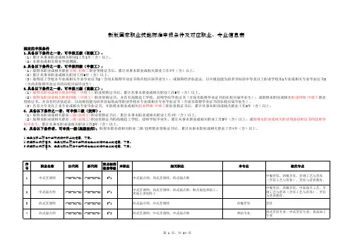 相关专业,申报条件·新版国家职业技能标准申报条件及对应职业、专业信息表_87