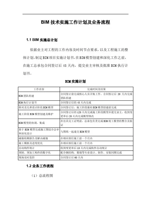 BIM技术实施工作计划及业务流程
