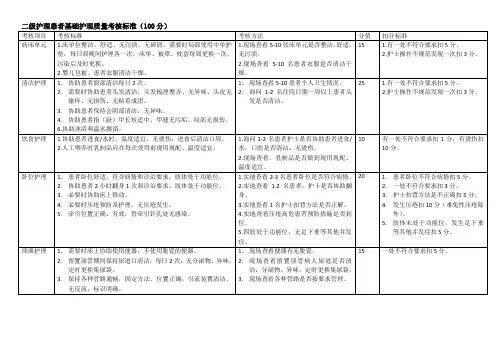 二级护理患者基础护理质量考核标准