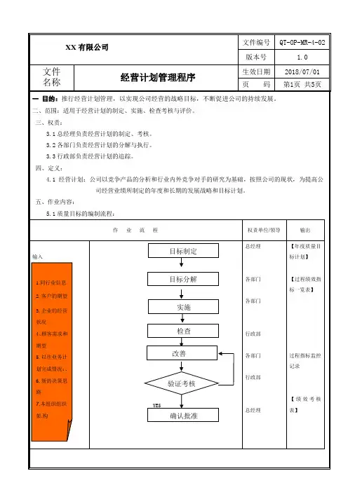 经营计划管理程序