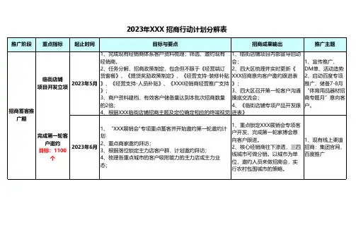 招商行动计划分解