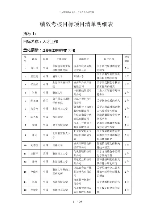 绩效考核目标项目清单明细表