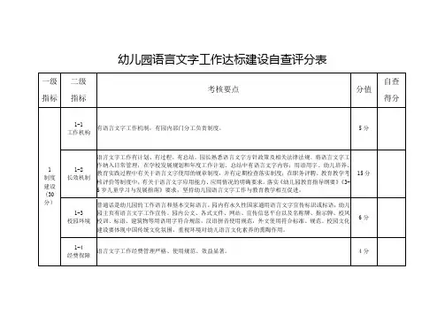 幼儿园语言文字工作达标建设自查评分表【模板】