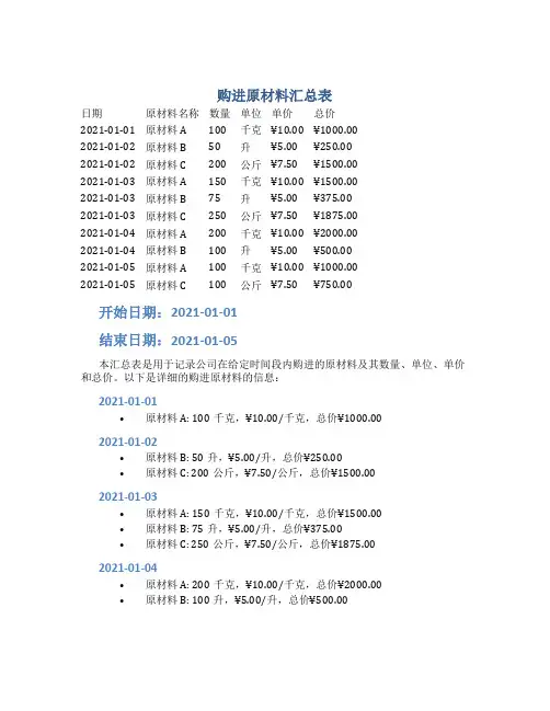 购进原材料汇总表