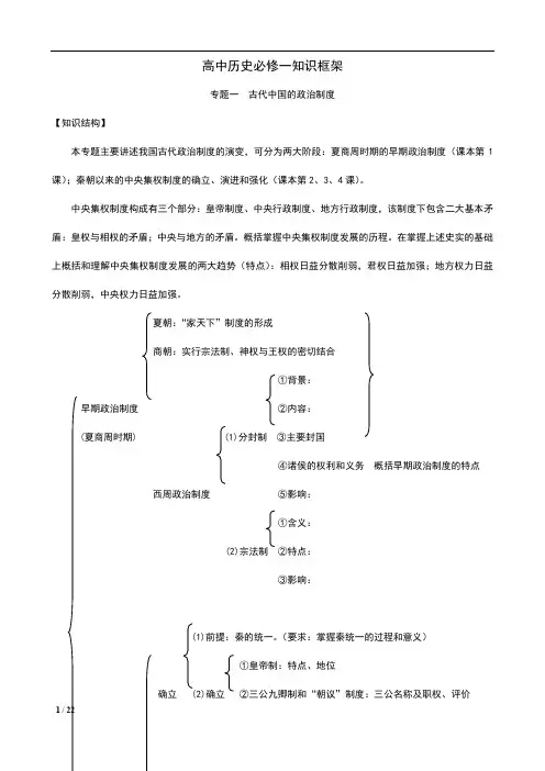 【归纳】人民版高中历史必修一知识框架
