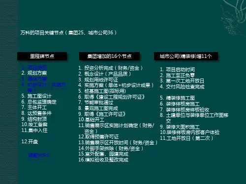 万科的项目关键节点PPT模板