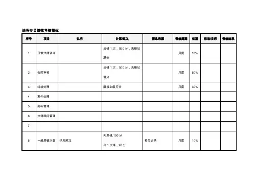 法务专员绩效考核指标