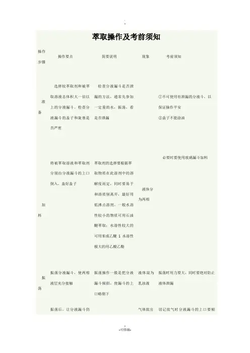 萃取操作及注意事项