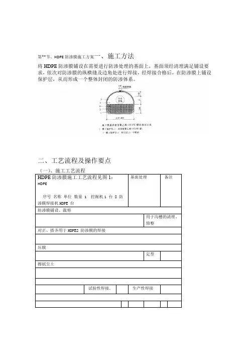 HDPE防渗膜施工方案