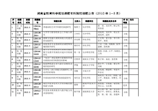 湖南教育科学规划课题本科院校结题公布2018年13月