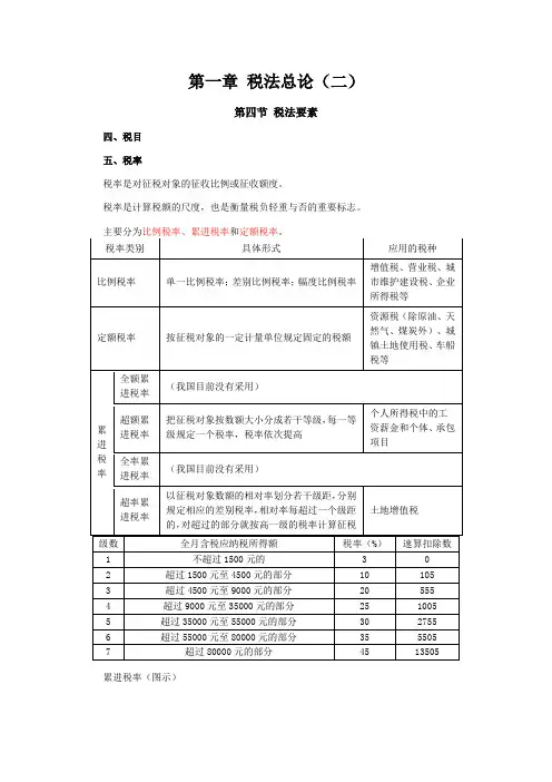 注册会计师税法讲义.