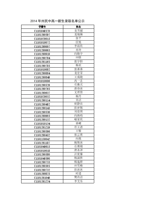 【VIP专享】2014年州民中高一新生录取名单公示(1)