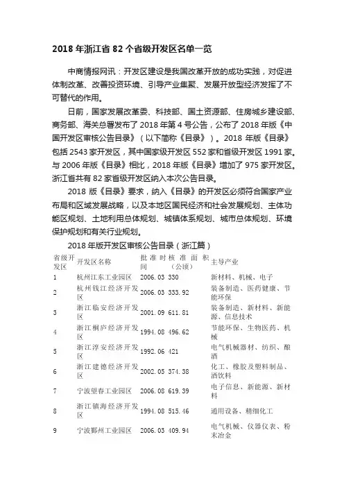 2018年浙江省82个省级开发区名单一览