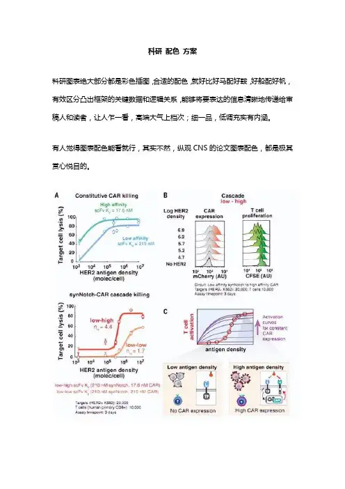 科研 配色 方案