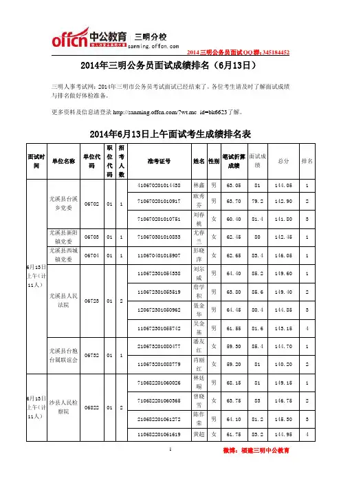 2014年三明公务员面试成绩排名(6月13日)