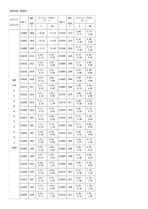 《各国材料标准-美国SAE》