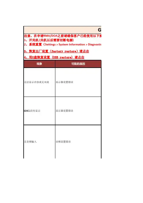 Group550 Trouble Shooting Guide_final