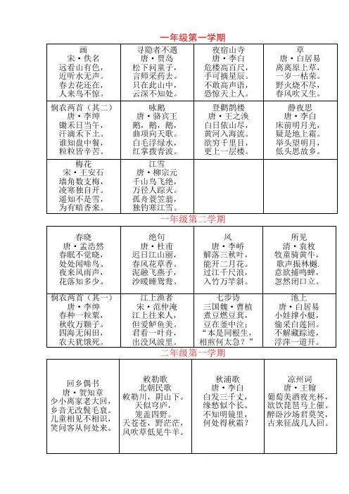 沪教版小学语文古诗名言-上海