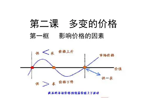 人教版高中政治必修一经济生活2.1影响价格的因素 课件(共36张)