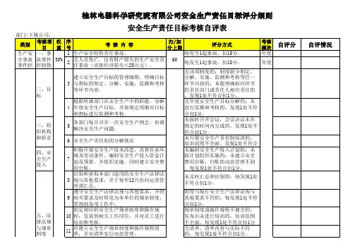 安全生产责任目标考核自评表