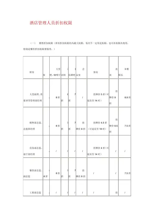 酒店管理人员折扣权限