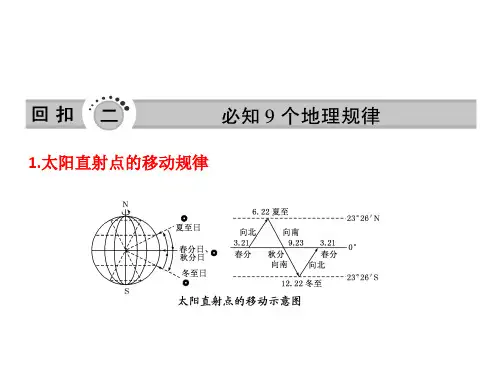 1.太阳直射点的移动规律【】
