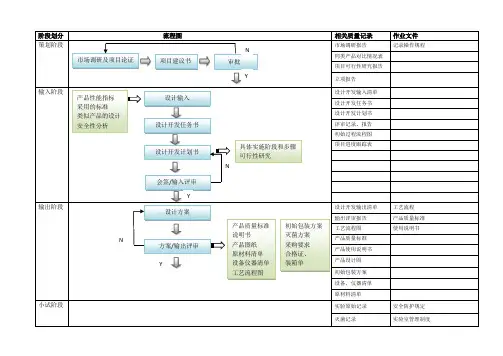 医疗器械项目开发设计流程图详图