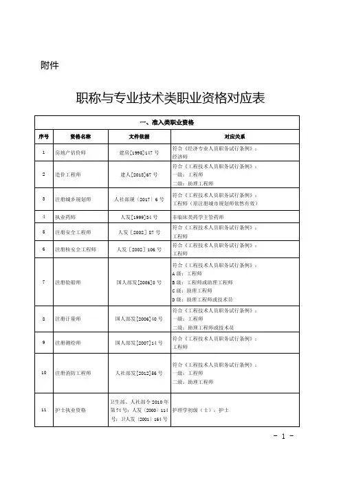 职称与专业技术类职业资格对应表