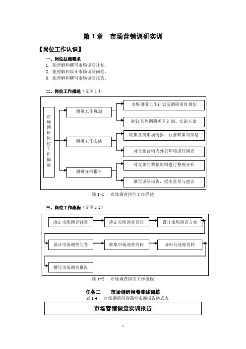 市场营销实训(第二版)表格完整版