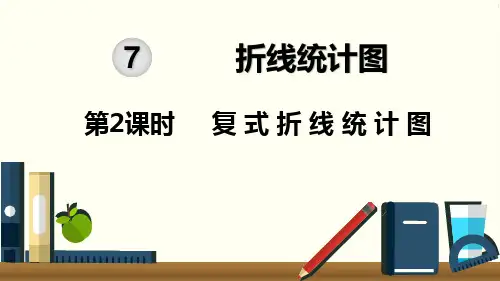 最新部编人教版六年级数学下册《复式折线统计图》精美课件