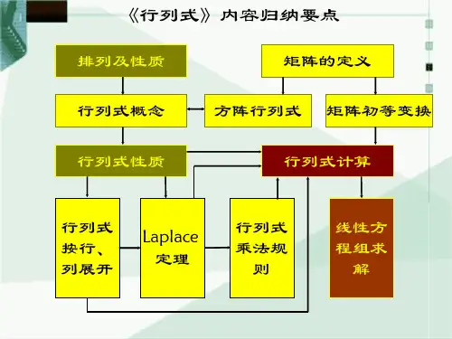 行列式内容归纳要点.ppt