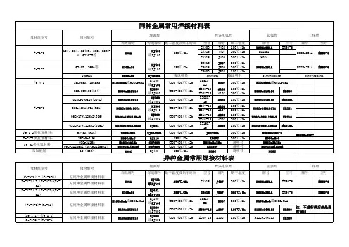 常用焊接材料表13[1].5.4