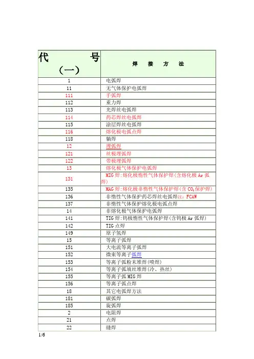 焊接方法代号(数字+字母)