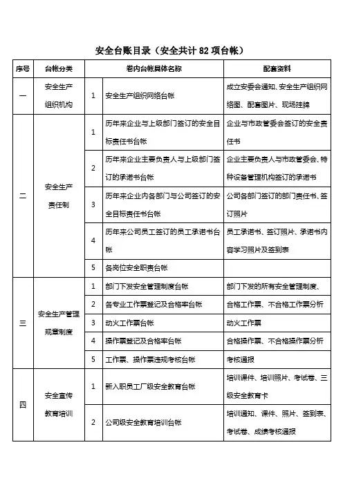 安全台账目录