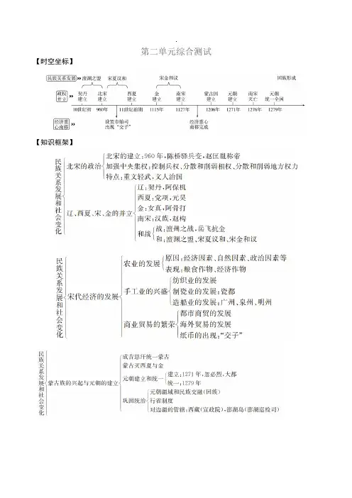人教部编版历史七年级下册第二单元 辽宋夏金元时期 民族关系发展和社会变化知识点复习总结+综合测试