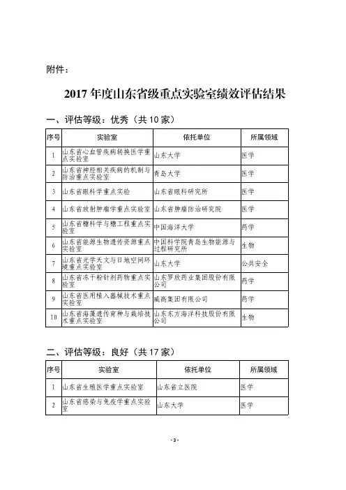 2017年度山东省级重点实验室绩效评估结果