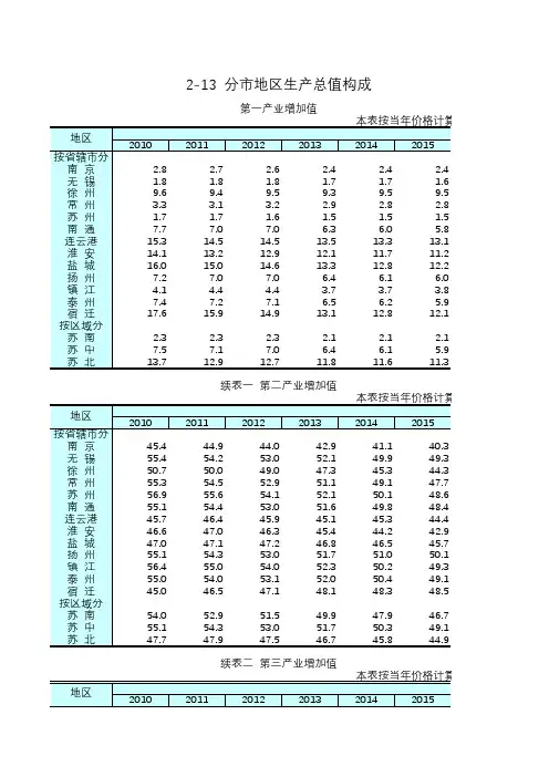 江苏统计年鉴2017社会经济发展指标：分市地区生产总值构成