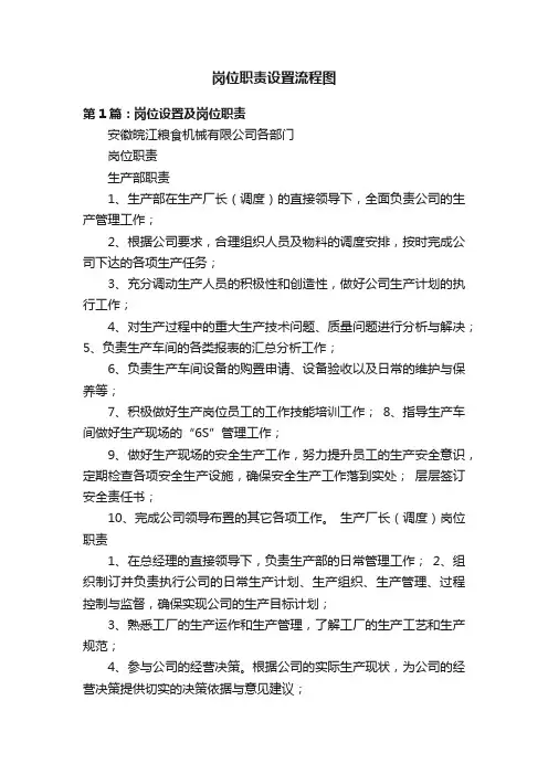 岗位职责设置流程图